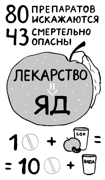 Еда живая и мертвая. Продукты для стройности, здоровья и долголетия. Коллекция из трех бестселлеров Еда живая и мертвая. Продукты для стройности, здоровья и долголетия. Коллекция из трех бестселлеров