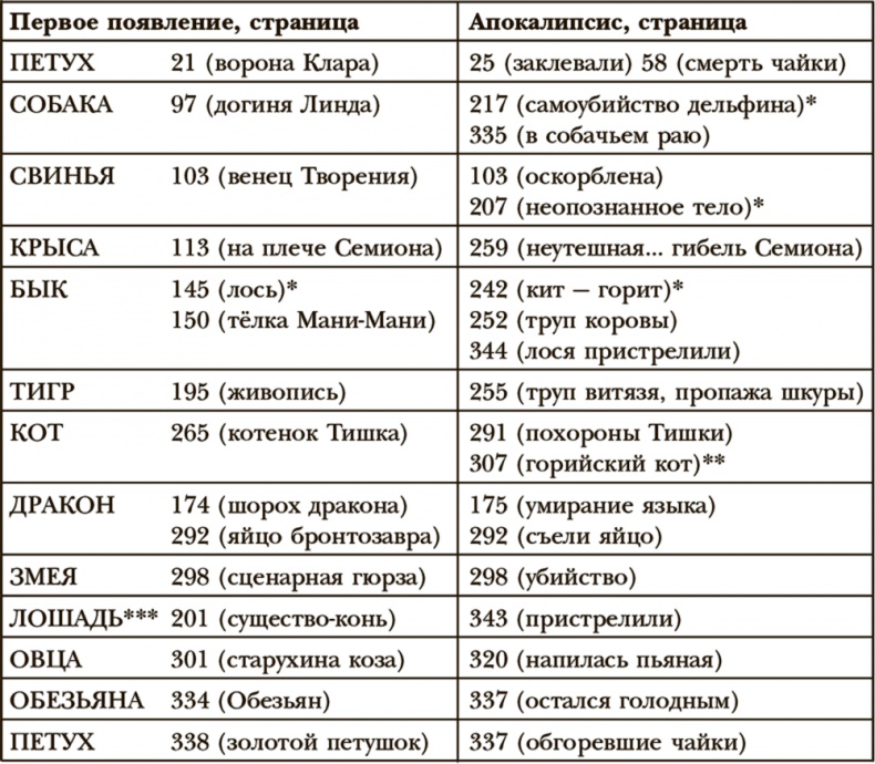 Оглашенные. Четвертое измерение Оглашенные. Четвертое измерение