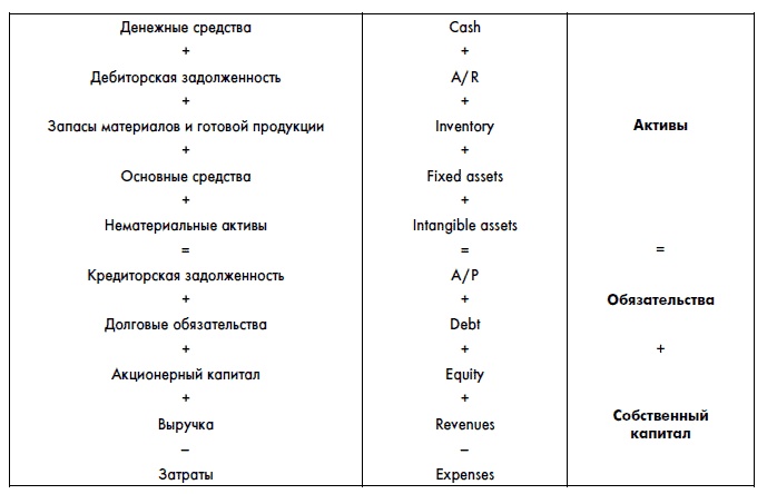 Финансовая отчетность для руководителей и начинающих специалистов Финансовая отчетность для руководителей и начинающих специалистов