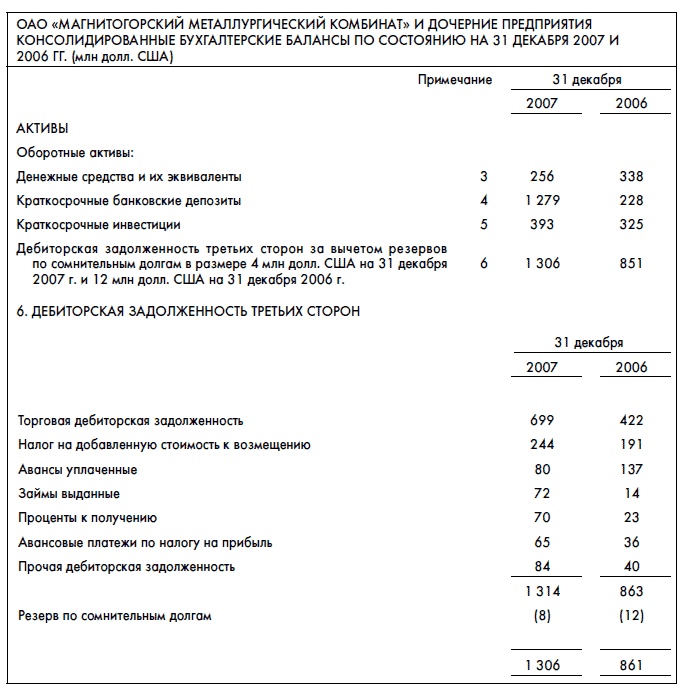 Финансовая отчетность для руководителей и начинающих специалистов Финансовая отчетность для руководителей и начинающих специалистов