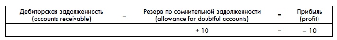 Финансовая отчетность для руководителей и начинающих специалистов Финансовая отчетность для руководителей и начинающих специалистов