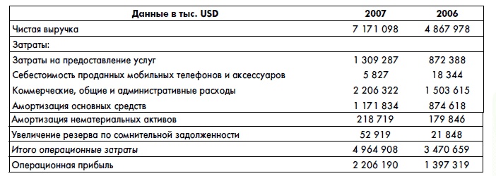 Финансовая отчетность для руководителей и начинающих специалистов Финансовая отчетность для руководителей и начинающих специалистов