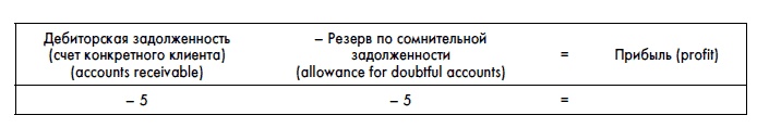 Финансовая отчетность для руководителей и начинающих специалистов Финансовая отчетность для руководителей и начинающих специалистов