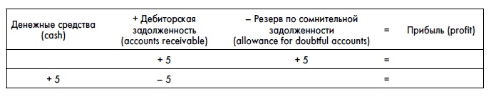 Финансовая отчетность для руководителей и начинающих специалистов Финансовая отчетность для руководителей и начинающих специалистов