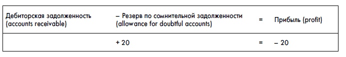 Финансовая отчетность для руководителей и начинающих специалистов Финансовая отчетность для руководителей и начинающих специалистов