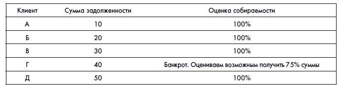 Финансовая отчетность для руководителей и начинающих специалистов Финансовая отчетность для руководителей и начинающих специалистов