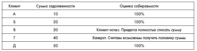 Финансовая отчетность для руководителей и начинающих специалистов Финансовая отчетность для руководителей и начинающих специалистов