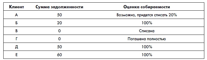 Финансовая отчетность для руководителей и начинающих специалистов Финансовая отчетность для руководителей и начинающих специалистов