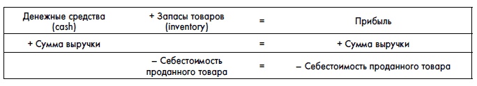 Финансовая отчетность для руководителей и начинающих специалистов Финансовая отчетность для руководителей и начинающих специалистов