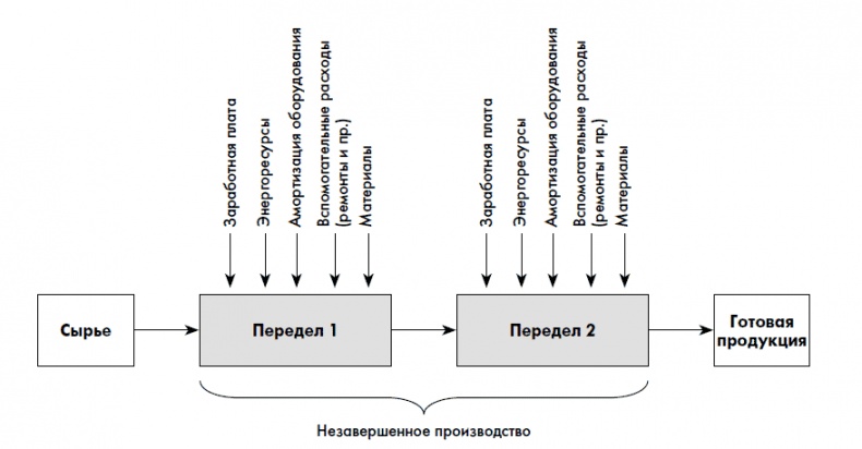 Финансовая отчетность для руководителей и начинающих специалистов Финансовая отчетность для руководителей и начинающих специалистов