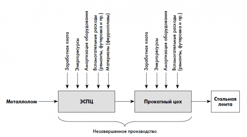 Финансовая отчетность для руководителей и начинающих специалистов Финансовая отчетность для руководителей и начинающих специалистов