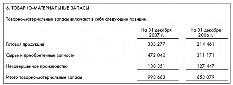 Финансовая отчетность для руководителей и начинающих специалистов Финансовая отчетность для руководителей и начинающих специалистов