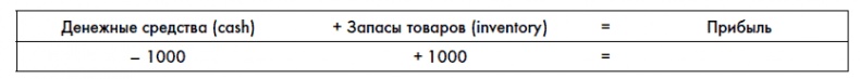 Финансовая отчетность для руководителей и начинающих специалистов Финансовая отчетность для руководителей и начинающих специалистов