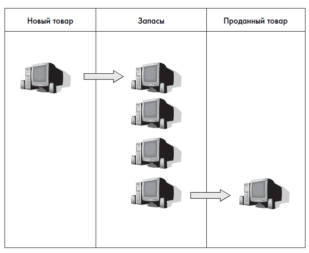 Финансовая отчетность для руководителей и начинающих специалистов Финансовая отчетность для руководителей и начинающих специалистов