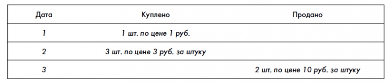 Финансовая отчетность для руководителей и начинающих специалистов Финансовая отчетность для руководителей и начинающих специалистов