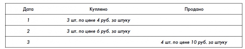 Финансовая отчетность для руководителей и начинающих специалистов Финансовая отчетность для руководителей и начинающих специалистов