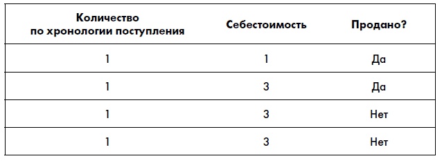 Финансовая отчетность для руководителей и начинающих специалистов Финансовая отчетность для руководителей и начинающих специалистов