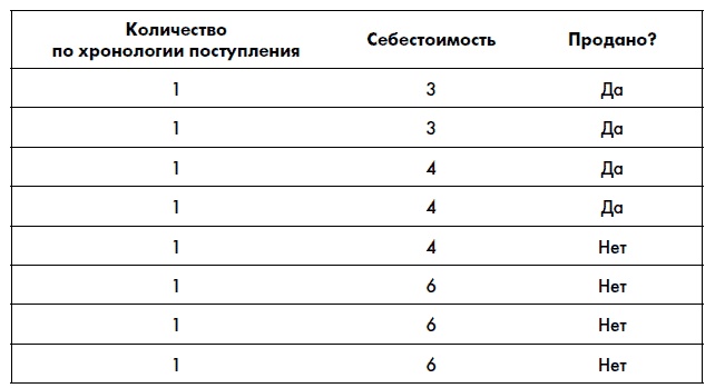 Финансовая отчетность для руководителей и начинающих специалистов Финансовая отчетность для руководителей и начинающих специалистов