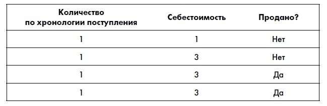 Финансовая отчетность для руководителей и начинающих специалистов Финансовая отчетность для руководителей и начинающих специалистов