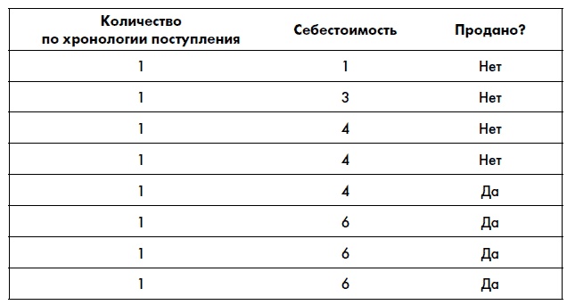 Финансовая отчетность для руководителей и начинающих специалистов Финансовая отчетность для руководителей и начинающих специалистов