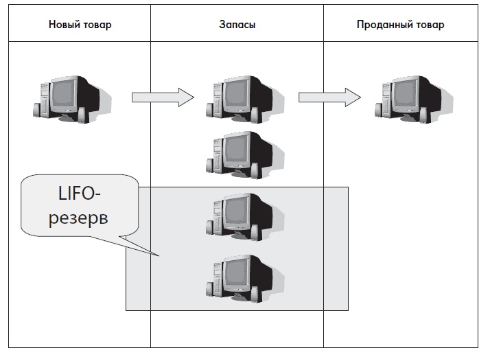 Финансовая отчетность для руководителей и начинающих специалистов Финансовая отчетность для руководителей и начинающих специалистов