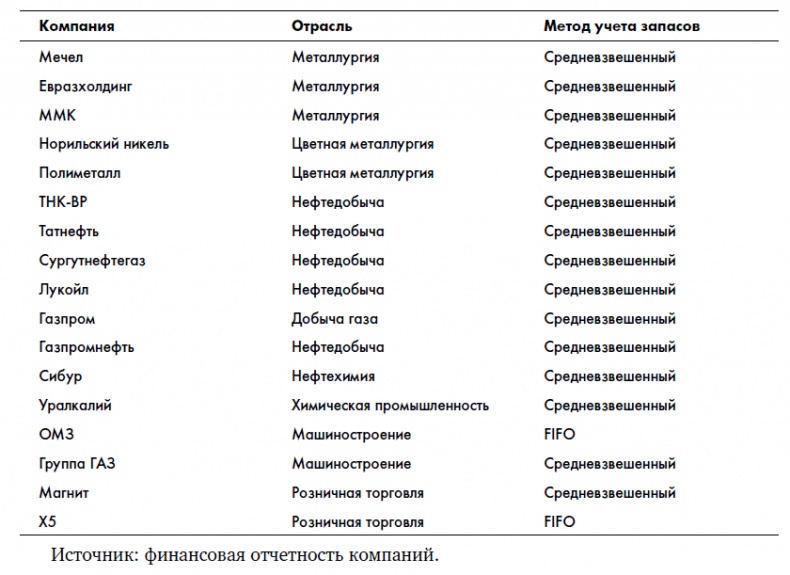 Финансовая отчетность для руководителей и начинающих специалистов Финансовая отчетность для руководителей и начинающих специалистов