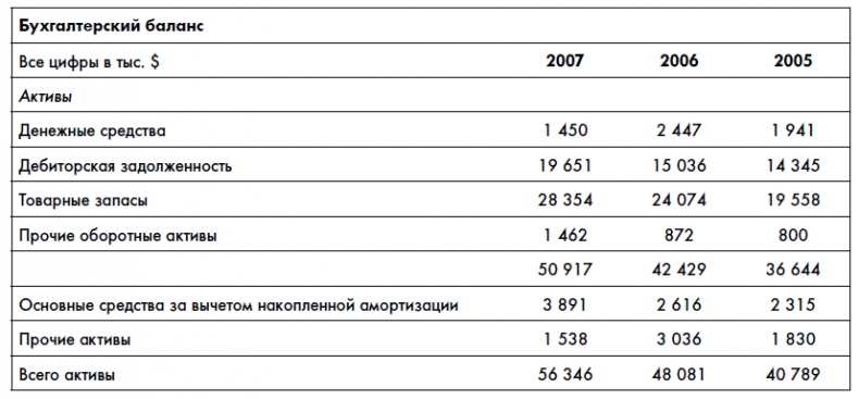 Финансовая отчетность для руководителей и начинающих специалистов Финансовая отчетность для руководителей и начинающих специалистов