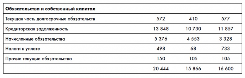 Финансовая отчетность для руководителей и начинающих специалистов Финансовая отчетность для руководителей и начинающих специалистов