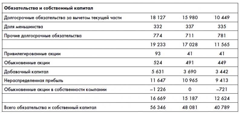 Финансовая отчетность для руководителей и начинающих специалистов Финансовая отчетность для руководителей и начинающих специалистов