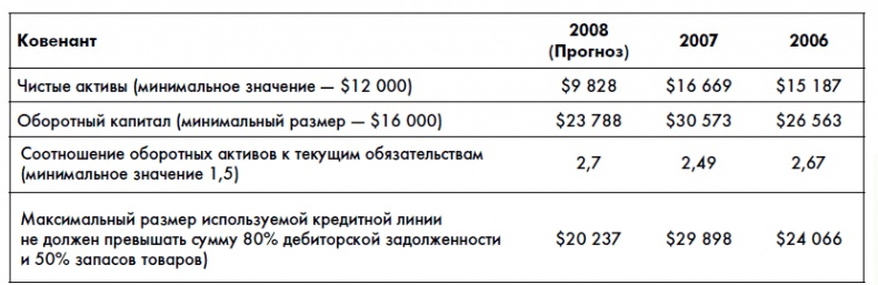 Финансовая отчетность для руководителей и начинающих специалистов Финансовая отчетность для руководителей и начинающих специалистов