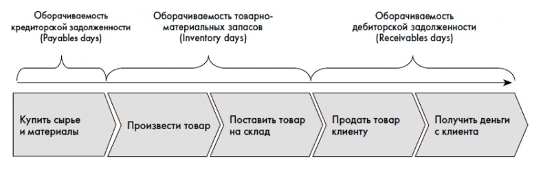 Финансовая отчетность для руководителей и начинающих специалистов Финансовая отчетность для руководителей и начинающих специалистов