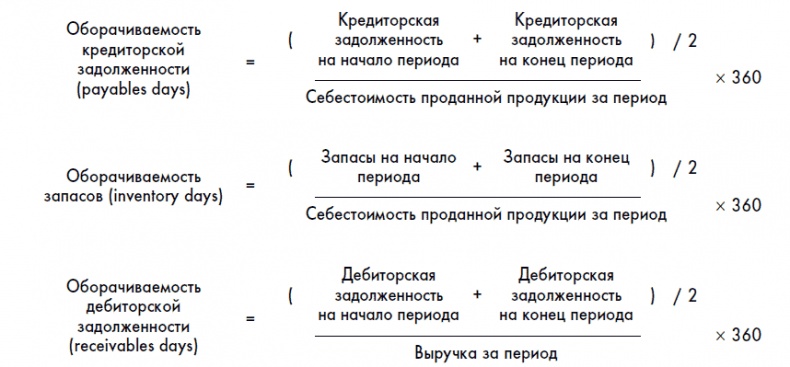 Финансовая отчетность для руководителей и начинающих специалистов Финансовая отчетность для руководителей и начинающих специалистов