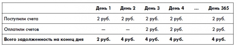 Финансовая отчетность для руководителей и начинающих специалистов Финансовая отчетность для руководителей и начинающих специалистов
