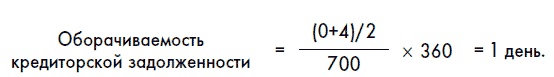 Финансовая отчетность для руководителей и начинающих специалистов Финансовая отчетность для руководителей и начинающих специалистов