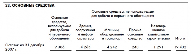 Финансовая отчетность для руководителей и начинающих специалистов Финансовая отчетность для руководителей и начинающих специалистов