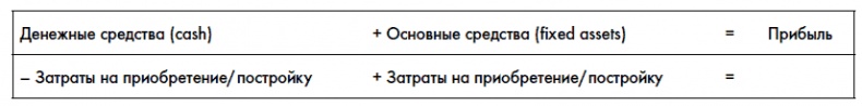 Финансовая отчетность для руководителей и начинающих специалистов Финансовая отчетность для руководителей и начинающих специалистов