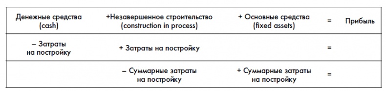 Финансовая отчетность для руководителей и начинающих специалистов Финансовая отчетность для руководителей и начинающих специалистов