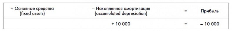 Финансовая отчетность для руководителей и начинающих специалистов Финансовая отчетность для руководителей и начинающих специалистов
