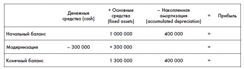 Финансовая отчетность для руководителей и начинающих специалистов Финансовая отчетность для руководителей и начинающих специалистов