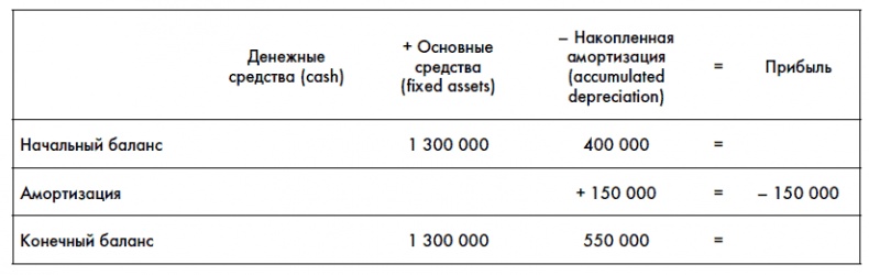 Финансовая отчетность для руководителей и начинающих специалистов Финансовая отчетность для руководителей и начинающих специалистов