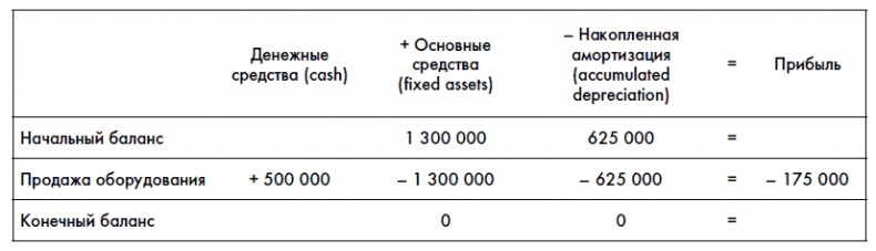 Финансовая отчетность для руководителей и начинающих специалистов Финансовая отчетность для руководителей и начинающих специалистов