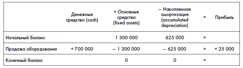 Финансовая отчетность для руководителей и начинающих специалистов Финансовая отчетность для руководителей и начинающих специалистов