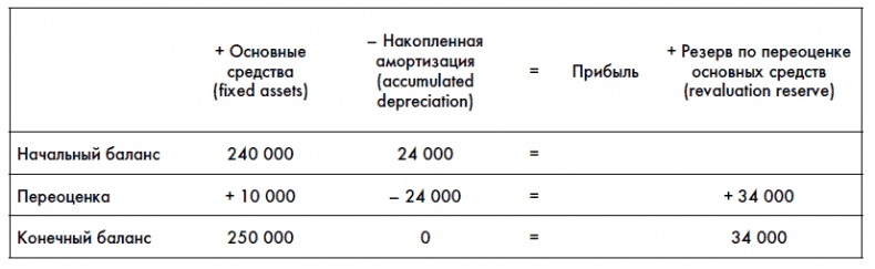 Финансовая отчетность для руководителей и начинающих специалистов Финансовая отчетность для руководителей и начинающих специалистов