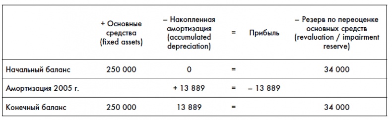 Финансовая отчетность для руководителей и начинающих специалистов Финансовая отчетность для руководителей и начинающих специалистов