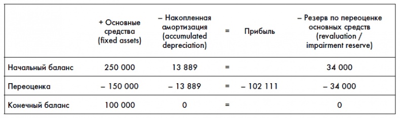 Финансовая отчетность для руководителей и начинающих специалистов Финансовая отчетность для руководителей и начинающих специалистов