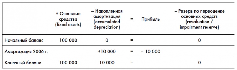 Финансовая отчетность для руководителей и начинающих специалистов Финансовая отчетность для руководителей и начинающих специалистов