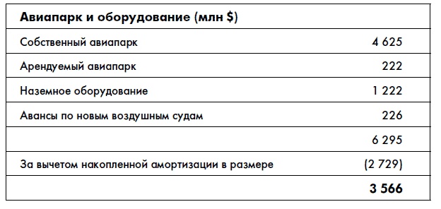 Финансовая отчетность для руководителей и начинающих специалистов Финансовая отчетность для руководителей и начинающих специалистов