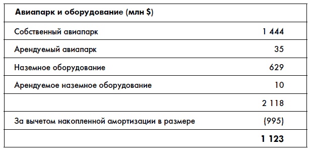 Финансовая отчетность для руководителей и начинающих специалистов Финансовая отчетность для руководителей и начинающих специалистов