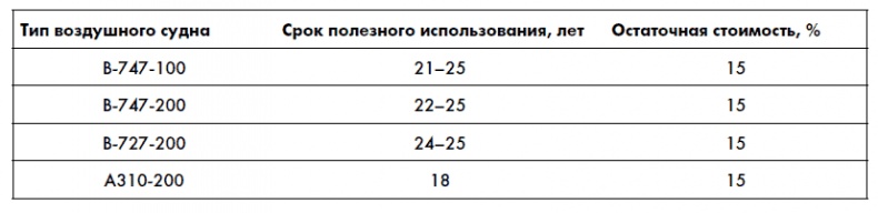 Финансовая отчетность для руководителей и начинающих специалистов Финансовая отчетность для руководителей и начинающих специалистов