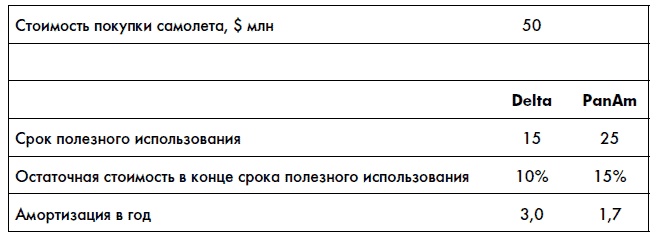 Финансовая отчетность для руководителей и начинающих специалистов Финансовая отчетность для руководителей и начинающих специалистов